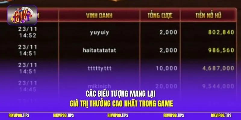 Các biểu tượng mang lại giá trị thưởng cao nhất trong game